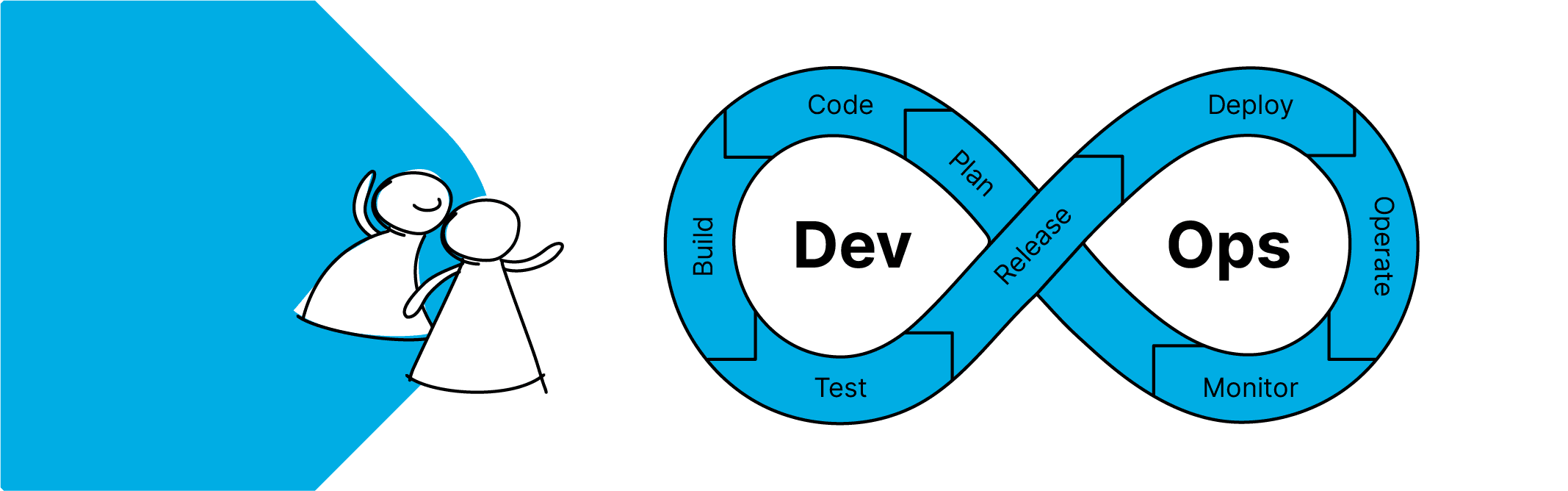 Difference between DevOps and Platform engineering